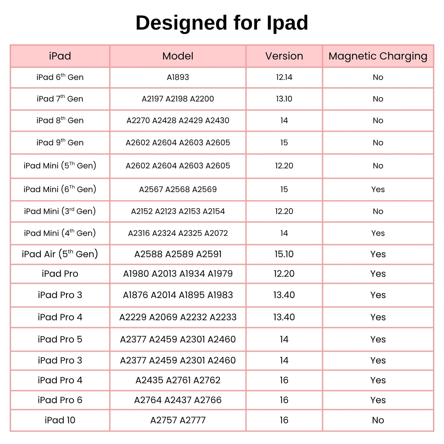 Huion HA200 Stylus Pen for iPad