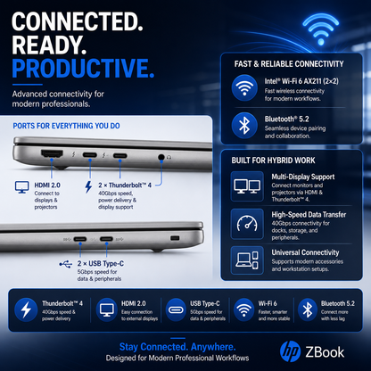 HP ZBook Firefly 14 G11 Mobile Workstation – A92TYPT