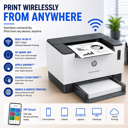 HP LaserJet M208dw Wireless Printer – 6GW64A