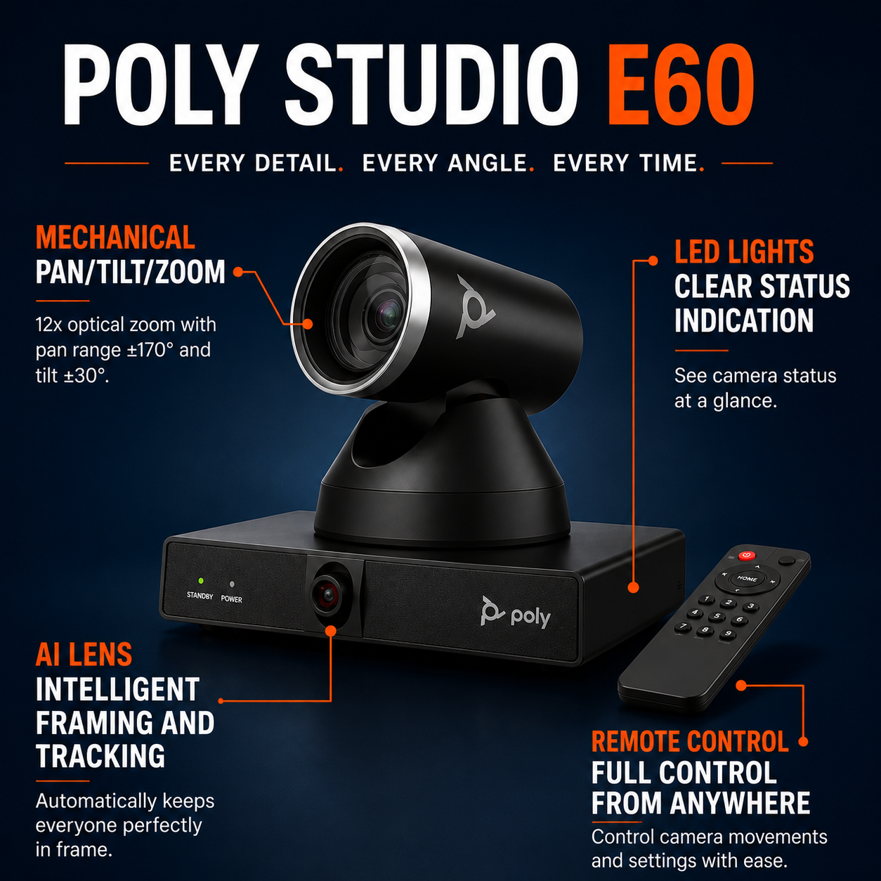 Poly Studio E60