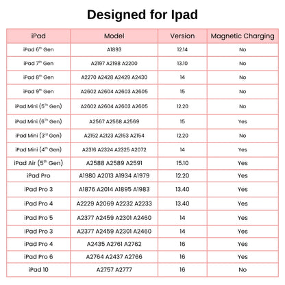 Huion HA200 Stylus Pen for iPad